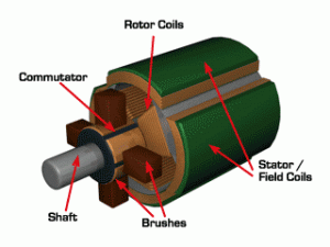 Những điều cần biết về động cơ điện một chiều (DC motor)